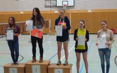 Die meisten Siege für Weinheim, Nußloch und Dossenheim