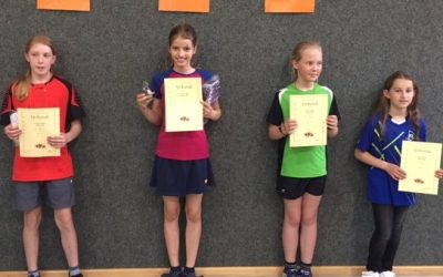 Tolle Möglichkeit für den Einstieg in die Jugendturniere