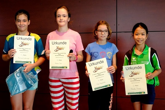 Ein gelungenes Einsteigerturnier