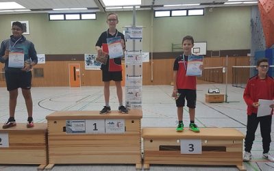 Sehr geringe Teilnehmerzahlen