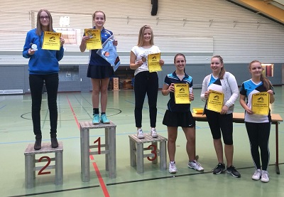 Tien Nghia Phong von TSG Dossenheim rockt U13 Rangliste