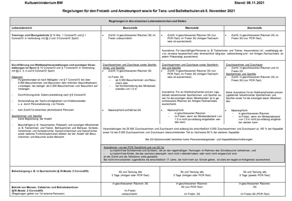 Antigen-Schnelltest im Ligabetrieb in Warnstufe ausreichend
