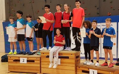 Knappe Ergebnisse bei den Bezirksmannschaftsmeisterschaften