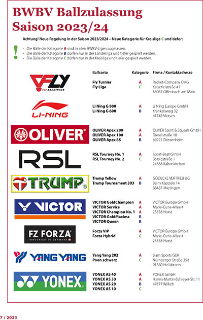 Ballzulassung 2023/2024 online!